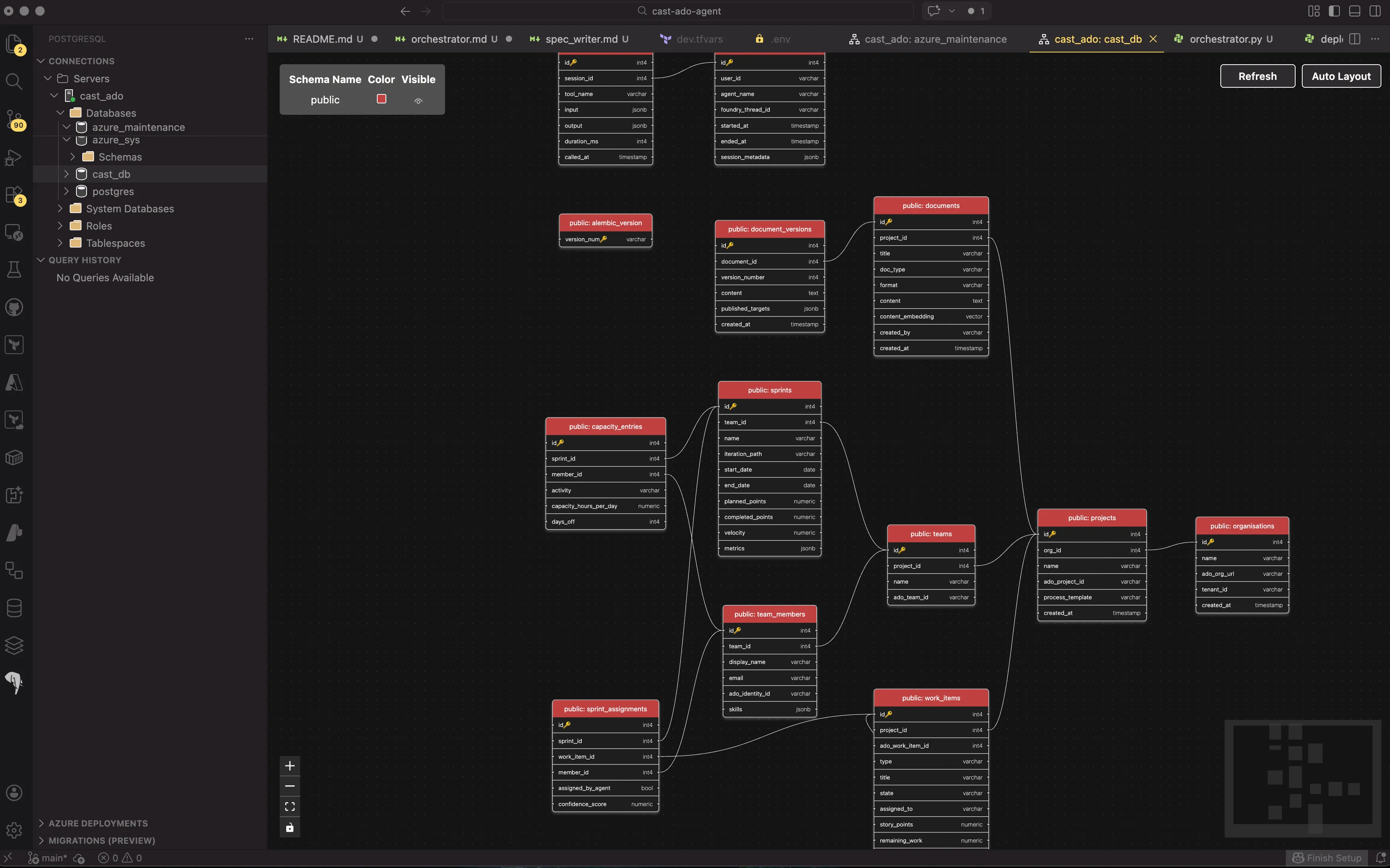 The Cast database schema — 12 tables with pgvector columns