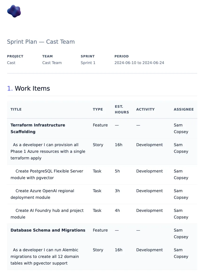 Rendered sprint plan PDF showing work items, estimates, and assignees